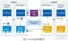 bias/biasTP钱包, 滑点设置