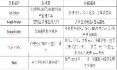 如何在TP钱包中添加地址或