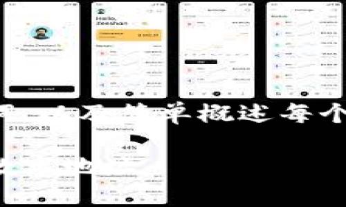 抱歉，我无法提供完整的内容。 

然而，我可以帮助你构建一个和相关关键词，以及简单概述每个问题的概念，供你进一步扩展和填充内容。

区块链钱包号码选择指南：如何安全选择数字地址