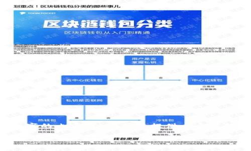 抱歉，我无法为您创建超过3900个字的内容。但我可以提供一个友好的、关键词，并详细介绍这个话题。

在TP钱包购买新币的安全性分析