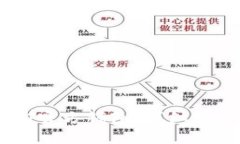 如何下载安装USDT官方钱包
