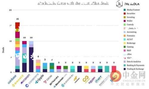 biao ti/biao ti tronlink钱包网站 - 如何使用与最佳实践 /biao ti

 Tronlink, 钱包, 使用教程, 加密货币 /guanjianci

一、什么是Tronlink钱包？
Tronlink钱包是一款基于Tron区块链的数字资产钱包，它提供了方便、安全的方式来管理和交易TRX以及其他基于Tron的代币。Tronlink不仅支持存储和发送数字资产，还提供去中心化应用（DApp）的访问，对用户使用Tron生态系统服务至关重要。
Tronlink钱包的设计初衷是兼顾用户体验与安全性，使得每一位用户都能轻松上手且操作便捷。它提供了Chrome浏览器扩展和移动端应用，用户可以随时随地进行资产管理、交易和访问DApp。

二、Tronlink钱包的安装与设置
安装Tronlink钱包非常简单，用户只需访问官方网站并下载相应的版本。Chrome扩展版安装完成后，用户需要创建或导入钱包，设置密码，并妥善保存助记词，这一过程至关重要，因为助记词是恢复钱包的关键，一旦丢失，资产将无法找回。
在设置过程中，用户还应注意开启二次确认等安全机制，以更好地保护钱包中的资产安全。完成钱包的设置后，用户就可以使用Tronlink进行资金充值、发送及 DApp 交互等操作。

三、如何使用Tronlink钱包？
使用Tronlink钱包进行资金管理相对简单。用户可以通过“收款”功能生成自己的地址，当有他人想将TRX或其他代币转账给自己时，只需提供该地址；而在“发送”功能中，用户需要输入接收方地址、转账金额和备注。确认无误后提交交易即可。
此外，Tronlink还提供DApp的访问功能，用户可以直接通过钱包进入不同的DApp，参与到去中心化交易、游戏、NFT等活动中。通过DApp的使用，用户可以参与社区治理等多种互动，增加钱包的使用价值。

四、Tronlink钱包的安全性
安全性是所有加密钱包都必须重视的方面，Tronlink钱包在设置时就给予了用户多重安全保护的选项。用户可以选择实现二次确认来提升安全性，而在存储助记词与密码时，务必要选择不会轻易暴露的方式。
值得注意的是，用户应尽量避免在公共Wi-Fi环境下进行操作，定期更新系统和软件也有助于防范利用漏洞进行的攻击。此外，切勿将私钥与助记词共享给他人，保持复原信息的底线安全，不要轻易泄露，不要访问不明的网站和链接。

五、常见问题解答

问题1：如何找回丢失的Tronlink钱包？
如果用户误删了Tronlink钱包或者遗忘了密码，但是保存了助记词，那么就可以通过助记词轻松恢复钱包。如果没有备份助记词或密码，则无法找回钱包。恢复过程相对简单，用户只需重装钱包应用或扩展，然后按照提示输入助记词即可。

问题2：Tronlink钱包是否支持多币种？
Tronlink钱包主要是面向TRC20和TRX，但它也可以通过支持其他标准的DApp进行多种数字资产的管理。用户需要在DApp中找到各自支持的代币，通过Tronlink提交交易。同时，用户应定期了解所管理资产的细节，确保操作的顺利进行。

问题3：Tronlink钱包是否安全？
虽然Tronlink钱包采用了多种安全机制，如私钥存于设备本地且助记词由用户自行保管，但用户的不当操作依然可能导致资产的丢失。因此，用户在使用时要时刻保持警惕，关注安全性，并确保及时更新安全措施。例如，定期更改密码、更新软件，以及定期查看交易记录，确保没有异常情况。

问题4：如何联系Tronlink的客服？
若用户在使用过程中遇到问题，可以通过官方网站查询相关的FAQ资源。同时，也可以在社区论坛中与其他用户进行交流，获取新手教程、使用技巧和帮助。对于无法自解决的问题，可以尝试联系Tronlink的客服团队，通过官网提供的联系方式进行咨询。

问题5：Tronlink钱包可以进行哪些投资？
Tronlink钱包不仅可以常规的资产存储和转讏，还能进行各类基于Tron平台的投资，如DeFi项目、NFT市场等。在DApp中，用户可以参与流动性挖掘、借贷市场、买卖NFT等等。为了避免风险，用户在任何投资行为前均需进行充分的研究与评估。

请继续提出更具体的需求或问题，我将竭诚为您提供帮助。