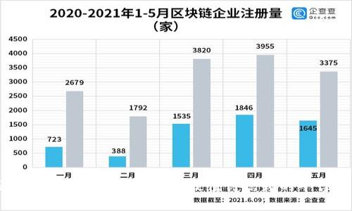 区块链钱包推荐：2023年最值得信赖的平台一览
