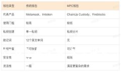 如何找到TP钱包的密钥：深