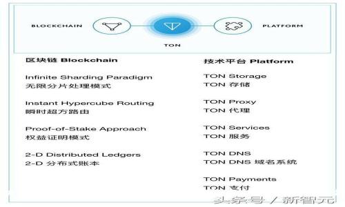 区块链安全审计公司：确保数字资产的安全与合规