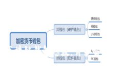 如何查看区块链钱包总数