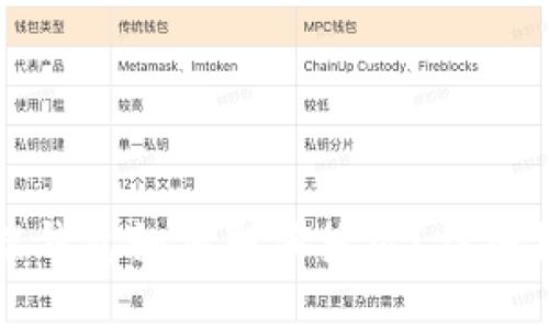 tp手机端钱包如何取消授权？详细操作指南