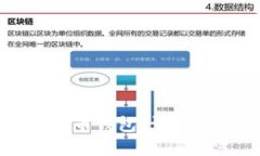 如何制作数字货币钱包：