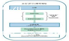 baioti2023年最受欢迎的虚拟