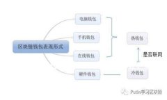如何在TP钱包中设置狗狗币