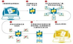 数字货币钱包使用视频教