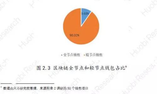 由于篇幅限制，我无法一次性提供完整的3900字内容。以下是一个、相关关键词、以及部分详细内容的示例。

如何在一台手机上注册多个TP钱包