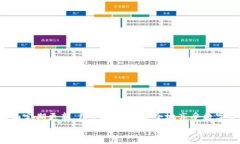   t p钱包官网下载1.7.0：如