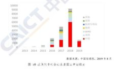 如何解决TP钱包中币种显示
