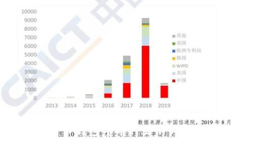 如何解决TP钱包中币种显示为问号的问题