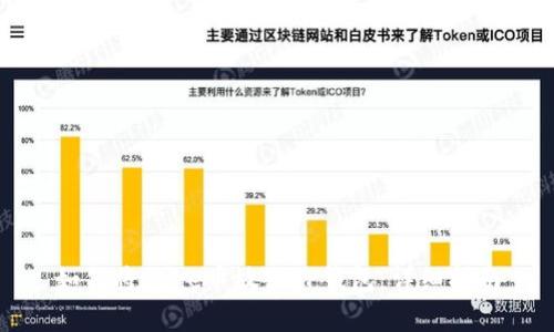 如何将Doge币放入TP钱包：详细指南
