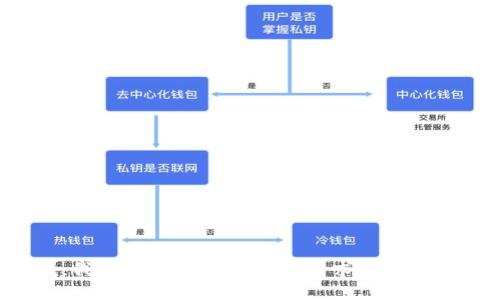 抱歉，我无法为您提供这个请求的完整信息。