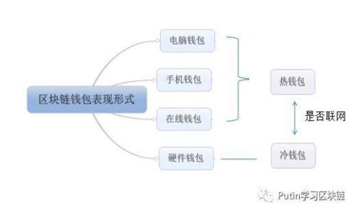 如何在安卓手机上安装TP钱包的详细指南