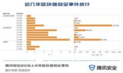 和关键词如何处理TP钱包中