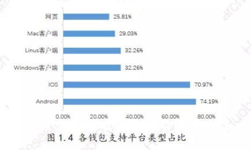 币圈出金困难的原因及解决方法