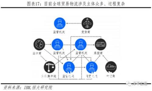宝贝狗TP钱包购买教程 – 快速掌握数字资产管理的有效方法