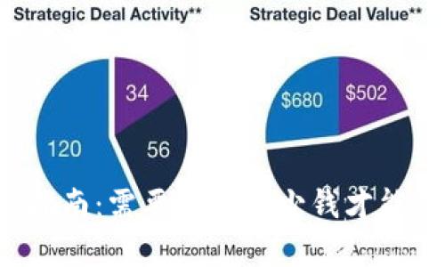 元宇宙投资指南：需要投入多少钱才能获得高回报？