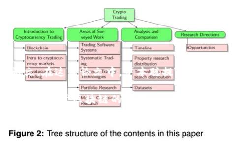 区块链技术的起源可以追溯到2008年。当时，一个以中本聪（Satoshi Nakamoto）为笔名的人发布了一份名为《比特币：一种点对点的电子现金系统》的论文。在这篇论文中，中本聪提出了一种去中心化的数字货币——比特币，并描述了一种名为“区块链”的底层技术。区块链是一种分布式账本技术，能够在没有中央权威的情况下记录和验证交易。

在2009年，比特币网络正式上线，标志着区块链技术的第一次实用应用。随着比特币的兴起，区块链技术逐渐引起了全球的关注，也催生了许多其他加密货币和基于区块链的平台。此后，区块链技术不断演变，扩展到了金融、供应链管理、医疗、投票系统等多个领域。

总的来说，区块链技术始于2008年，并随着比特币的推出而开始被广泛应用和研究。