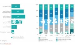 baioti如何解决TP钱包中某些币种无法出售的问题？