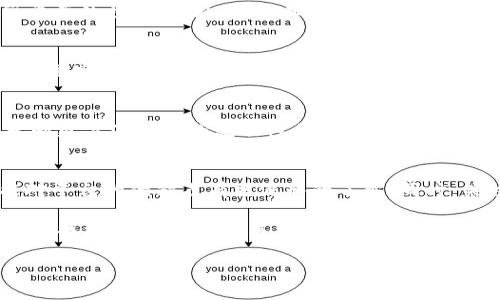 baioti如何选择最适合你的虚拟币交易所平台？/baioti  
虚拟币交易所, 加密货币, 投资选择, 交易安全/guanjianci  

引言：虚拟币交易的兴起与选择的复杂性  
在全球数字经济迅速发展的背景下，虚拟币交易所平台作为加密货币交易的重要场所，吸引了越来越多的投资者。然而，随着市场上交易平台的不断增多，用户面临的选择也变得愈发复杂。那么，如何在众多虚拟币交易所中找到最适合自己的平台呢？本文将深入探讨用户在选择交易所时需要考虑的关键因素。  

1. 交易所的安全性  
安全性是评估交易所平台的首要因素。考虑到加密货币的不可逆性，一旦资金被盗，几乎无法追回。选择一个具有高安全性措施的交易所至关重要。首先，查看交易所是否采用了冷存储技术，将大部分资产存放在离线环境中。其次，了解其保险政策，一些交易所会提供保险以保护用户资产。此外，多重身份验证（2FA）也是一道有效的安全防线，这要求用户在每次登陆或交易时输入额外的代码，从而增加了登录的安全性。  

2. 交易手续费和成本管理  
在选择交易所时，交易手续费也是一个关键因素。不同交易所的手续费结构可能大相径庭，甚至有些平台可能会对不同的方法（如银行转账、信用卡等）收取不同的费用。用户应该根据自己的交易频率和需求，仔细比较各平台的收费标准。寻找那些透明且相对合理的手续费的交易所，可以在长远来看为用户节省可观的成本。  

3. 支持的交易对和流动性  
一个优秀的虚拟币交易所需要提供多种加密货币以及法币的交易对，以满足不同用户的需求。同时，流动性也是至关重要的。流动性高的平台，用户在买入或卖出资产时能够以更接近市场价的价格成交，避免因价格剧烈波动带来的损失。建议在选择交易所时，查看各平台的交易深度和成交量。  

4. 用户体验与界面设计  
用户界面的友好程度直接影响交易的效率。一个设计良好且易于使用的交易所，能使新手用户快速上手，提供更直观的交易体验。因此，在选择交易所之前，最好先注册并体验其界面。大部分交易所都提供模拟账户或简单易用的界面，让用户能够更轻松地进行基本操作。  

5. 售后服务和用户评价  
虚拟币市场瞬息万变，用户在交易过程中难免会遇到各种问题。这时，交易所的客户服务质量显得尤为重要。了解交易所是否提供24小时在线支持、是否能够快速响应用户的问题及投诉是很重要的步骤。此外，参考其他用户的评价和反馈，能帮助你更全面地了解该交易所的服务水平。  

6. 法规遵循与平台信誉  
不同国家和地区对加密货币的监管政策各异，因此合规性也是评估交易所的重要因素。选择一个遵循法规、操作透明的交易所，可以有效降低用户的法律风险。建议用户查看交易所是否在特定国家获得监管机构的许可，以及其是否具备合法的运营资质。信誉良好的交易所往往会在软件、硬件和服务方面投入更多，从而提升整体用户体验。  

7. 选择适合自己的投资策略  
每位投资者的需求与风险承受能力各不相同。因此，在选择虚拟币交易所时，还需要考虑与自身投资策略相匹配的平台。例如，长期投资者可能更看重平台的稳定性与资产安全，而短期交易者则更关注平台的流动性与交易工具。明确自己的投资目标后，可以更精准地选择适合自己的交易平台。  

8. 结论：综合评估与决策  
面对市场上琳琅满目的虚拟币交易所，用户应在安全性、手续费、流动性、用户体验和合法性等多个维度进行综合评估。在做出最终决定前，不妨亲自注册并尝试一下，只有经过亲身体验，才能对平台的优缺点有更深入的了解。同时，关注市场动向与趋势，及时调整自己的投资策略，才能在激烈的市场竞争中立于不败之地。  

选择适合你的虚拟币交易所，不仅是为了方便交易，也是为了保障你的资产安全、降低投资风险。希望本篇文章能为您提供实用的参考，无论您是经验丰富的交易者或是加密货币的初学者，都能找到合适的平台，展开您的虚拟币交易之旅！  

以上是选择虚拟币交易所平台的一些关键要素，希望对您有所帮助。这一领域的变化非常快速，保持对市场的关注与学习，将能帮助您在投资中取得更好的成果。