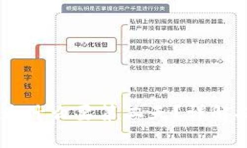 币安提现到TP钱包为什么要第二天？详解提现流程与注意事项