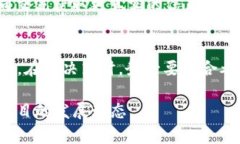 关于“Core是不是跑路了”的问题，这里进行一些