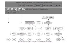 如何在TP钱包中购买低币（LOWB）？详细步骤与技