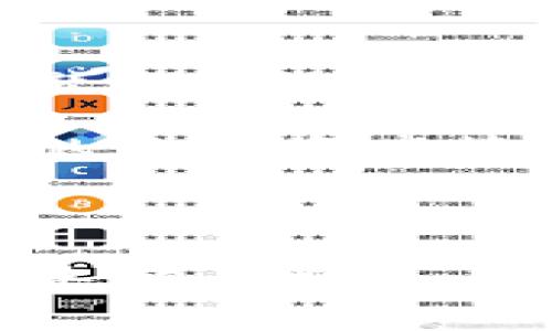 TP钱包观察区无法交易？教你如何解决这个常见问题

TP钱包, 观察区, 交易问题, 解决方案/guanjianci

一、引言：TP钱包观察区交易困扰背后的现象
在数字货币日渐流行的今天，TP钱包作为一种备受欢迎的数字资产管理工具，吸引了大量用户。然而，有些用户在使用过程中，特别是在观察区时，往往会遇到无法进行交易的问题。这不仅让人感到困惑，还有潜在的经济损失。

二、了解TP钱包的观察区
TP钱包的观察区是用户浏览和监控数字资产的一个重要模块。它会显示用户的资产信息、交易记录以及网络状态等。然而，用户常常忽略了观察区的特性，尤其是关于交易功能的限制，从而导致不必要的交易失误。

三、TP钱包观察区无法交易的常见原因
1. **网络连接问题**
在日常生活中，不可避免地会遇到各种网络问题。TP钱包的观察区，如同其他应用一样，需要稳定的网络连接来顺利处理交易。如果网络出现中断或延迟，将直接影响到交易的完成。

2. **钱包版本过旧**
软件版本的更新通常会带来功能上的改进和bug修复。如果用户在使用的TP钱包版本较旧，可能会导致某些功能无法正常使用，包括观察区的交易功能。

3. **资金不足**
进行交易前，确保钱包内有足够的资金是基本前提。如果用户的数字资产不足以覆盖交易金额及相关手续费，则不可能成功进行交易。

4. **支持的交易对限制**
TP钱包支持的交易对可能会受到限制。在观察区中，用户需要确保所选的交易对是TP钱包支持的，以免因不匹配而无法进行交易。

四、解决TP钱包观察区交易问题的步骤
要解决TP钱包观察区交易困难的问题，可以采取以下步骤：

1. **检查网络连接**
确保设备的网络连接良好，尝试通过其他应用测试网络速度，必要时重启路由器或更换网络。

2. **更新TP钱包应用**
定期检查TP钱包的更新，确保使用最新版本以体验最佳性能。用户可以前往应用商店进行更新。

3. **检查资金状态**
在进行交易前，查看钱包账户中可用的资产，确保佣金及交易金额的充足。

4. **确认交易对信息**
在观察区中选择交易时，确认正在交易的数字资产对是否被TP钱包支持，避免因不匹配而导致的交易失败。

五、提高TP钱包使用体验的小技巧
除了上面提到的解决方案，还有一些小技巧可以帮助用户更顺畅地使用TP钱包：

1. **提前制定交易策略**
在进入观察区前，可以对市场进行充分分析，制定合理的交易策略，避免因冲动而导致的交易错误。

2. **定期备份钱包**
重要资产的安全是用户必须时刻关注的，定期备份TP钱包，确保在出现无法交易的情况下能及时找回资产。

3. **加入社群交流**
许多TP钱包用户在社交平台上建立了讨论群组，加入这些社群可以获取第一手的使用经验，及时了解钱包的更新动态。

六、总结与展望
在TP钱包的使用过程中，遇到观察区无法交易的问题固然让人烦恼，但通过以上的方法和技巧，大多数问题都能迎刃而解。随着技术的不断进步，未来TP钱包也会不断用户体验，减少类似问题的发生。

希望通过本文的分析，能让TP钱包的用户更加了解观察区的使用细节，提高交易的成功率，享受更加顺畅的数字资产管理体验。 

---

这个结构旨在为用户提供清晰、实用的解决方案，并通过深入的内容和一定的情感化表达，使得文本更加丰富且接近人类的写作风格。