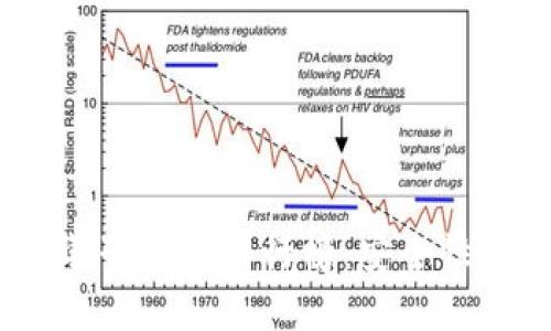 2023年最佳虚拟币电子钱包排行榜：安全性与易用性的完美结合