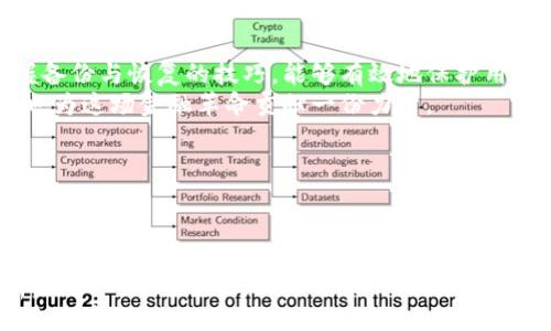 

加密货币钱包私钥的作用与安全性解析

加密货币, 私钥, 钱包安全, 资产保护/guanjianci

引言
在数字货币迅速发展的今天，越来越多的人开始关注加密货币及其相关技术。然而，对于许多新用户而言，加密货币钱包的私钥仍然是一个复杂而重要的概念。本文将深入探讨私钥的作用以及如何安全使用私钥，以帮助用户更好地理解和运用这一重要工具。

什么是加密货币钱包私钥？
在讨论私钥的作用之前，我们首先需要明确什么是加密货币钱包。简单来说，加密货币钱包是一个用于存储数字货币的工具。它既可以是软件，也可以是硬件，而私钥就是关联于钱包的一串独特代码。用户持有私钥就意味着他们掌握了对特定数字货币地址的所有权和控制权。
私钥的设计旨在确保加密资产的安全性和隐私性。每个钱包都有一个与之对应的公钥，公钥可以安全地与他人分享，而私钥则必须严格保密，因为任何知道私钥的人都可以完全访问和控制该钱包中的资产。

私钥的核心作用
私钥的主要作用在于验证用户身份和进行交易授权。在整个交易过程中，私钥充当了无形的护卫，确保只有真正的资产拥有者才能对其资金进行操作。
此外，私钥在每次交易时都会生成一个唯一的数字签名，从而保证交易的正当性。通过这种方式，个人资产的安全性得到了极大的提升，避免了伪造和欺诈的风险。

私钥如何影响钱包安全
私钥的安全性直接影响到钱包的整体安全。如果一个恶意攻击者成功获得了私钥，他们就能够不受限制地使用该钱包中的所有资金。因此，保护私钥是每个加密货币用户的首要任务。
在存储私钥时，用户要选择安全的方法，例如使用冷钱包（硬件钱包）而非热钱包（在线钱包）。冷钱包将私钥保存在离线环境中，大大减少了黑客入侵的机会。相比之下，热钱包虽然使用方便，但由于连接互联网的特性，安全风险更高。

私钥备份与恢复
备份私钥是保护加密资产的必要措施。用户可以通过多种方法进行备份，例如将私钥纸质化存储，或者使用专门的备份软件。重要的是，备份的私钥需要存放在安全且容易访问的位置，以便在必要时可以恢复。
如果用户遗失了私钥，那么钱包中的资产将无法访问，这是许多加密货币用户所面临的严峻现实。因此，建议用户定期检查他们的备份，并确保备份能够在需要的情况下顺利恢复。

常用的私钥管理工具
随着加密货币的普及，市场上涌现出了许多私钥管理工具。以下是一些常用的工具及其优缺点：
ul
  li硬件钱包：如Ledger和Trezor，硬件钱包以离线方式存储私钥，安全性高，但价格较贵。/li
  li软件钱包：如Exodus和Electrum，软件钱包便捷应用广泛，但依然需要用户提高安全意识，防止网络攻击。/li
  li纸钱包：将私钥输出并打印，安全性较高，成本低，但不方便日常使用且纸张易损坏。/li
/ul

私钥相关的安全威胁
虽然私钥为用户提供了对数字资产的控制权，但相应的风险也是存在的。例如，钓鱼攻击是黑客通过伪装成合法网站或应用程序来窃取用户的私钥。此外，恶意软件可能会在用户设备上悄悄查找和窃取私钥信息。
为了抵御这些威胁，用户应时刻保持警惕，确保他们的设备安全，并对访问的任何网站和应用程序保持警惕。此外，为钱包设置强密码，开启双重身份验证也是保护私钥安全的有效策略。

结论
加密货币钱包的私钥在数字资产的安全管理中扮演了至关重要的角色。正确理解私钥的作用、保障其安全性以及掌握备份与恢复的技巧，能够有效地保护用户的资产，避免因私钥丢失或泄露而造成的严重损失。
希望本文能够帮助你对加密货币钱包私钥有一个全面的认识，从而在实际操作中更加谨慎，确保你的数字财富安全，也为这场金融革命贡献一份力量。

进一步的学习和资源
对于希望继续深入了解加密货币及其私钥管理的读者，可以参考以下资源：
ul
  lia href=