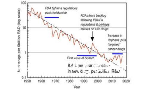 国内知名硬件钱包推荐与分析