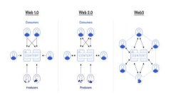 虚拟币钱包地址的作用与重要性解析
