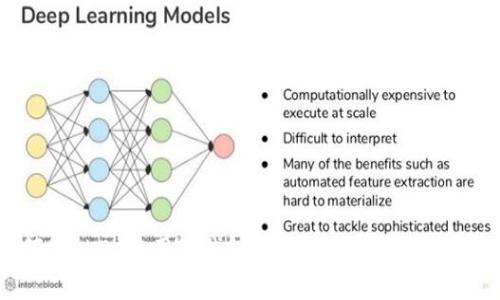 如何在OKEx使用TP钱包支付矿工费？全方位指南
