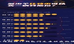 : 如何处理TP钱包闪兑币被盗的情况？