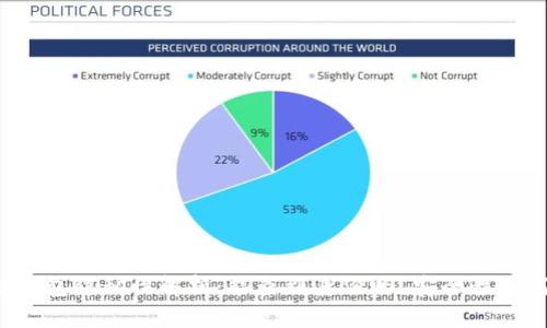 区块链钱包隐私性解析：能查到身份吗？安全性如何保障？