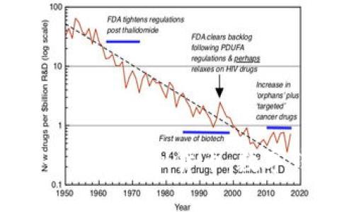 : 如何安全保存虚拟货币：数字钱包全攻略