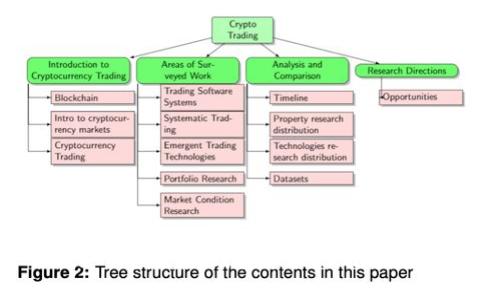 如何查看TP钱包中销毁的币数？
