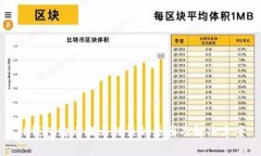 TP钱包购币提示错误的原因及解决方案