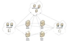 数字货币钱包安全指南：如何有效保护您的资产