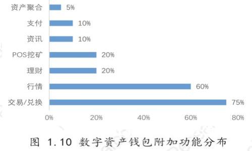 : TP钱包提现地址不正确？解决方法和注意事项全解析
