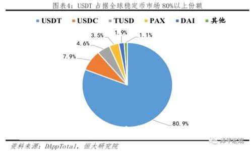思考一个且的
如何在TP钱包中实现跨链转账:详细指南