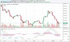  TP钱包没有币安链的解决方案与对策